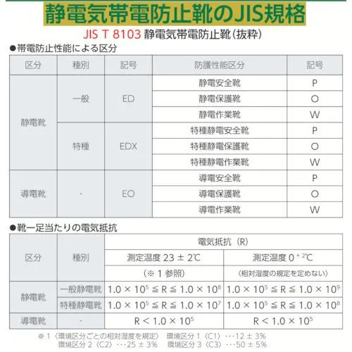 シモン　静電安全靴　短靴　７５１１黒静電靴　２４．５ｃｍ