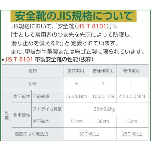 シモン　安全靴　半長靴　７５４４黒　２５．５ｃｍ