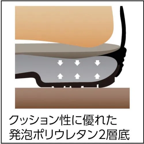 シモン　静電安全靴　短靴　７５１１黒静電靴　２４．５ｃｍ
